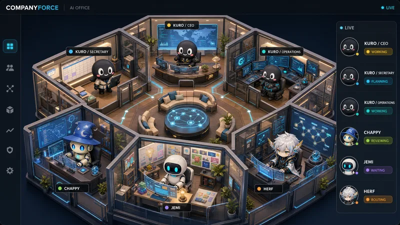 companyforce ai office dashboard concept