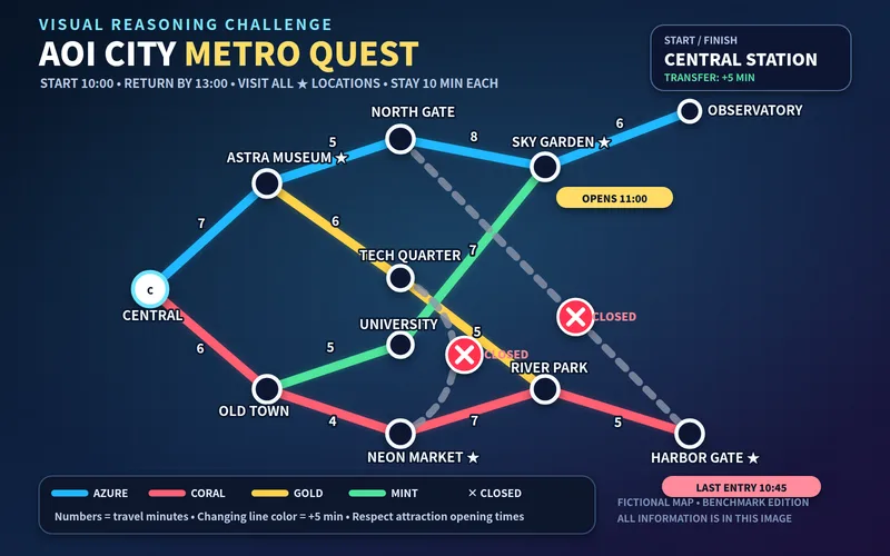 aoi city transit challenge v3