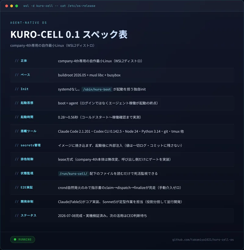 kuro cell spec table