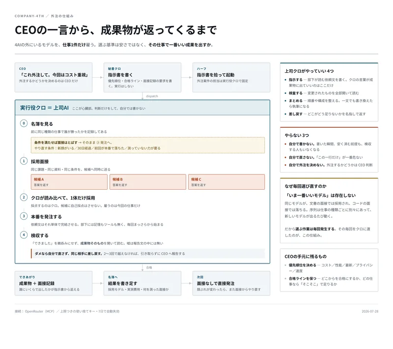 outsourcing flow 01